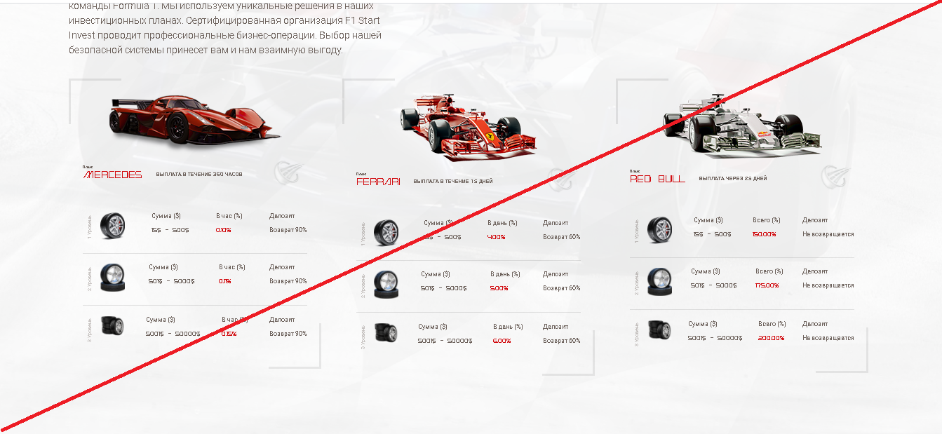 F1 Start Invest Ltd - Вернуть деньги