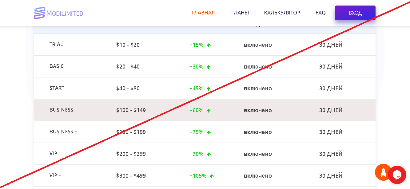 Modi Limited - Лохотрон