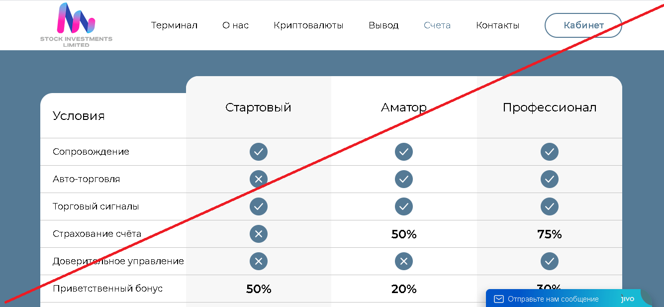 STOCK INVESTMENTS LIMITED - Мошенники