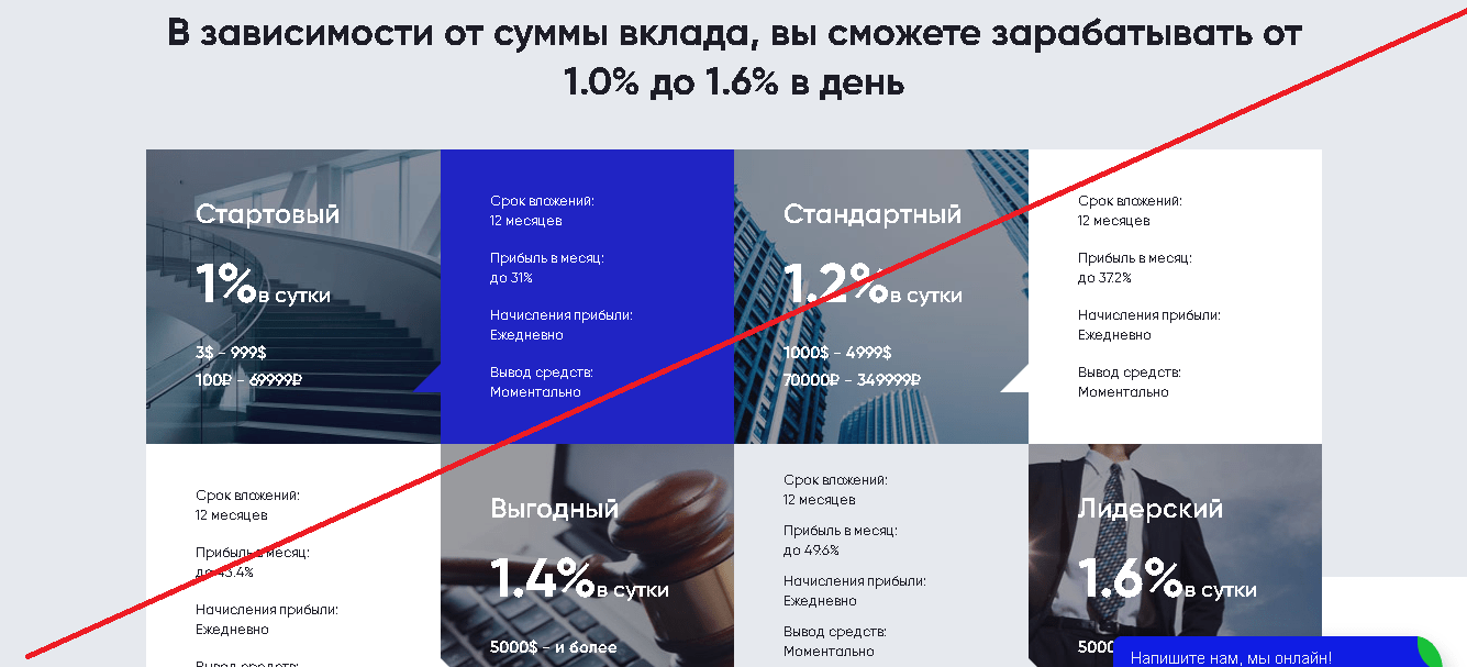 INTERMAX CAPITAL - Обзор