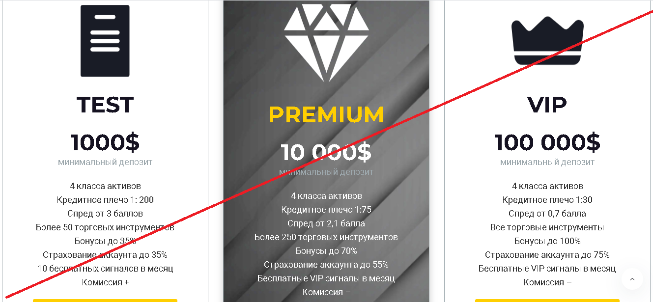ProfitAssist - Отзывы