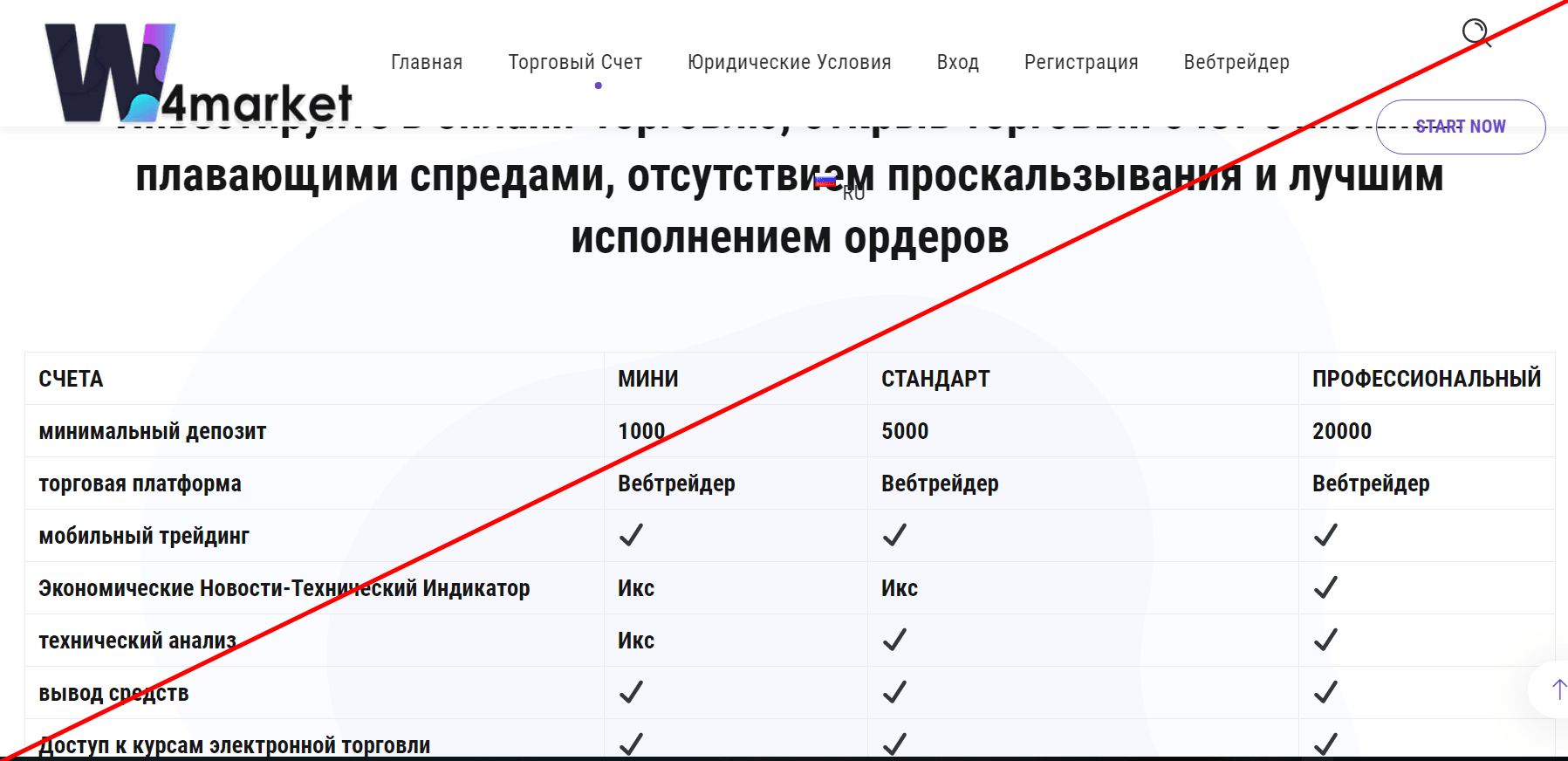 4 маркет отзывы