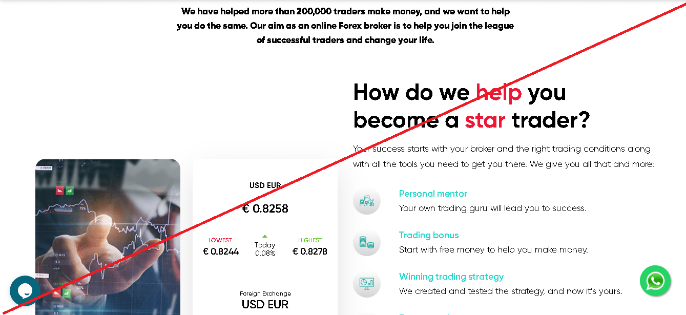 247FX Experts - Обзор