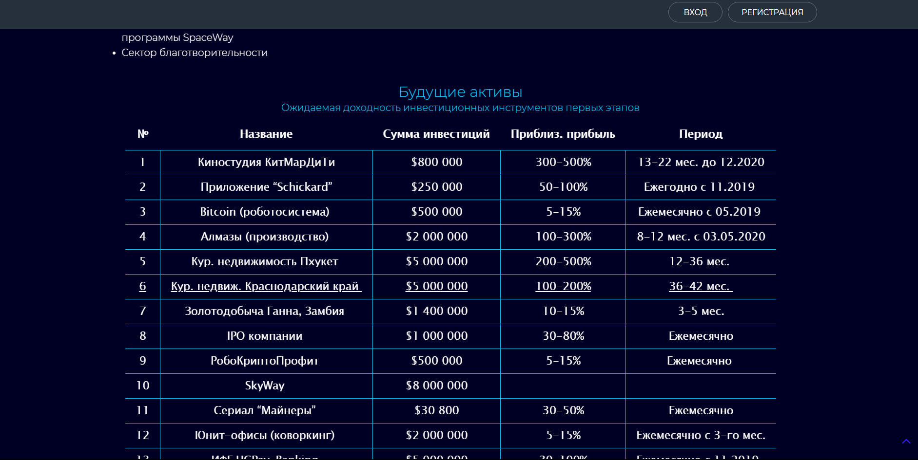Cryptounit - Отзывы