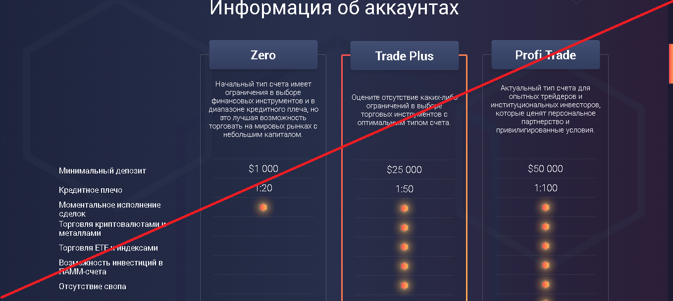 WSV - Лохотрон