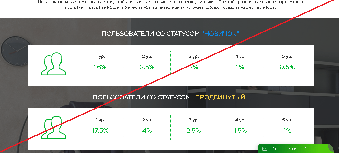 Money Capital - Отзывы