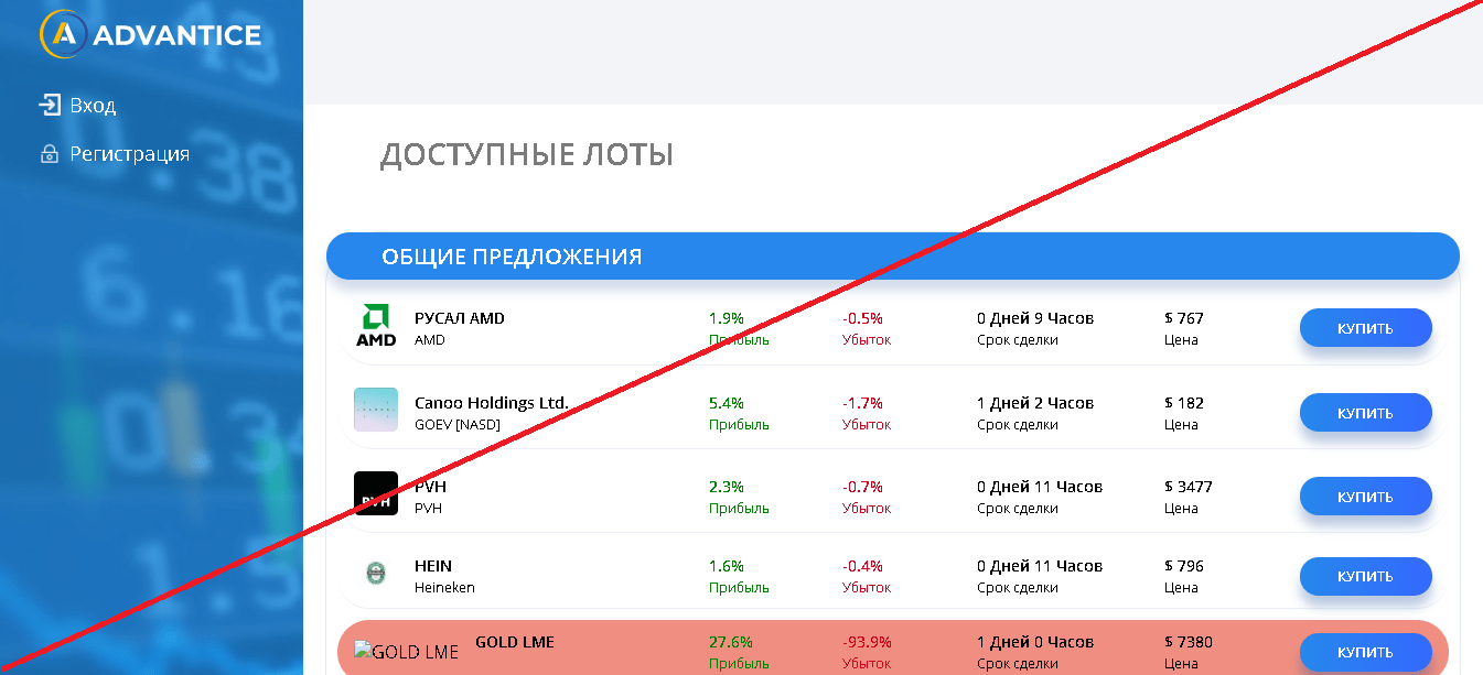 Advantice - Лохотрон