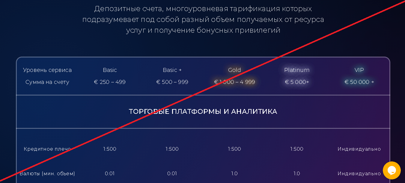 Xmarket - Мошенники