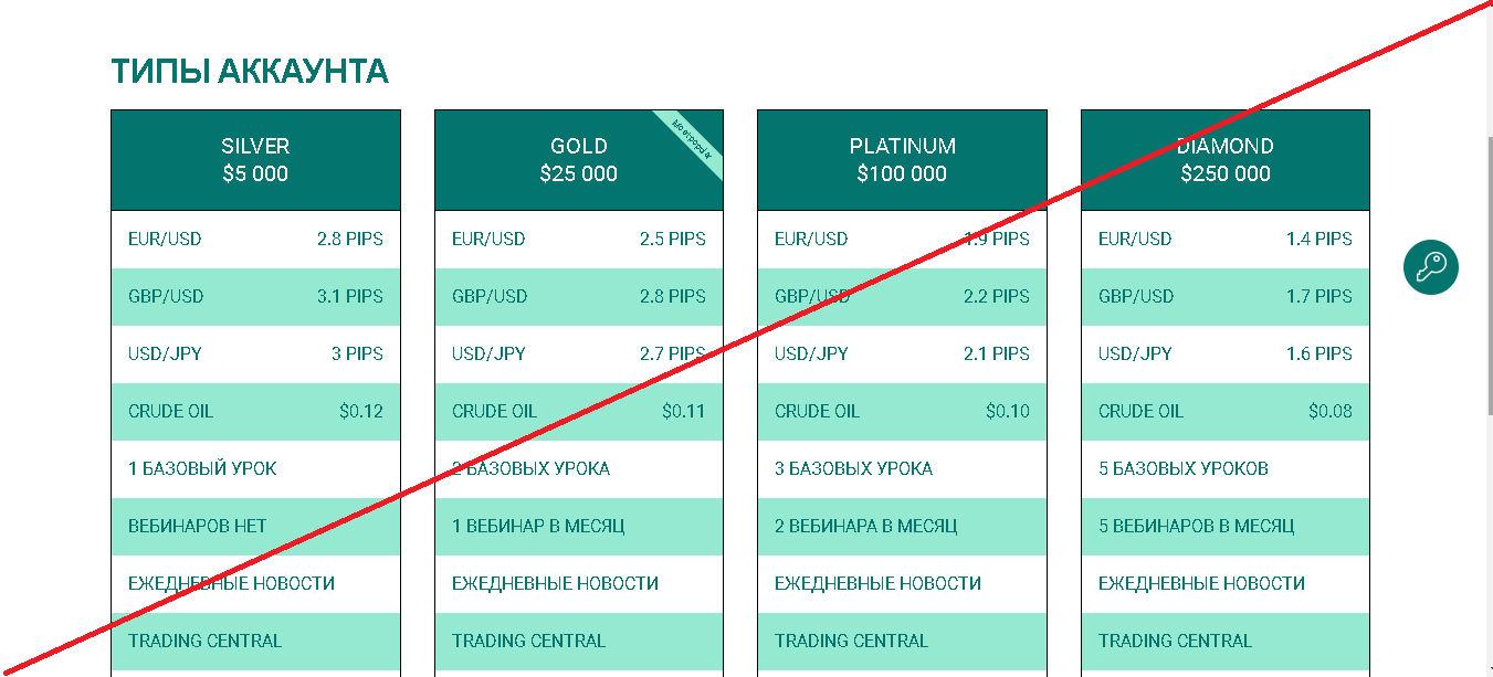 BNB FX GROUP - Мошенники