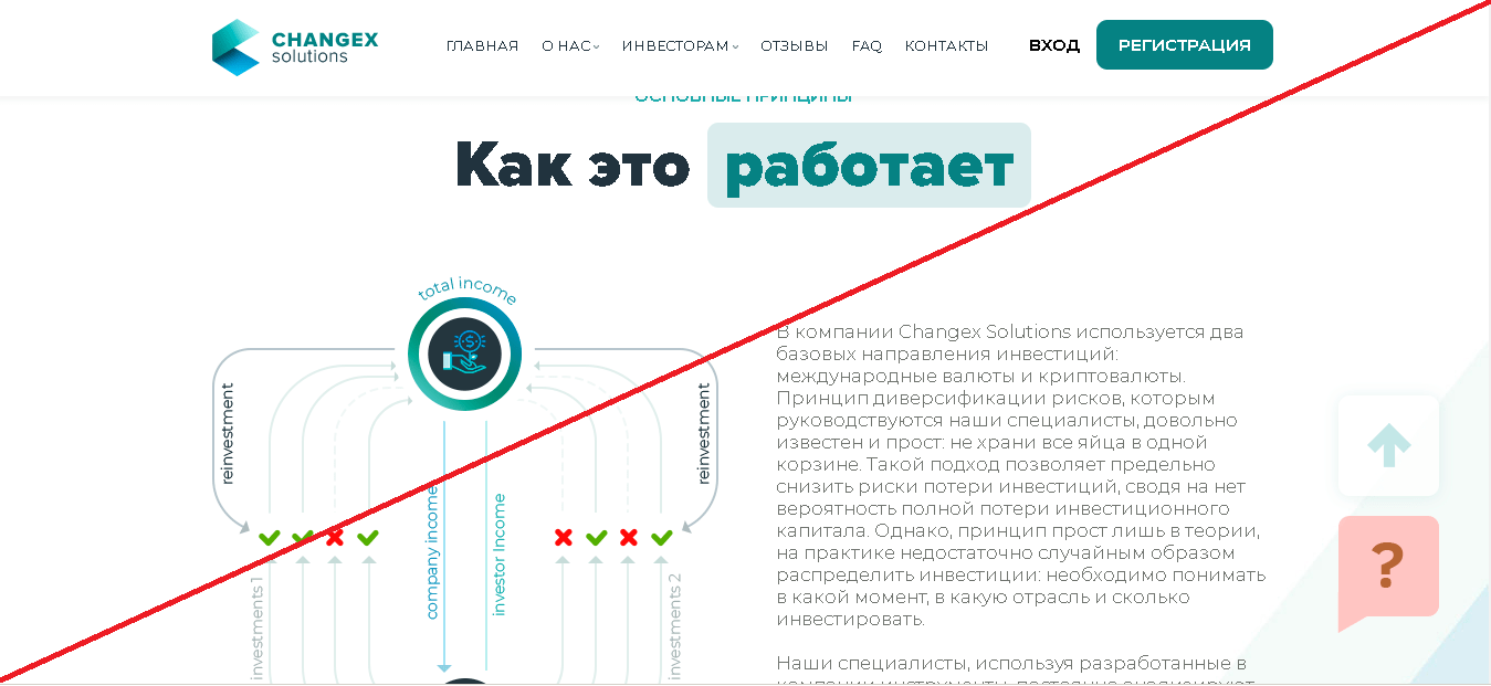 ChangeX Solutions - Отзывы