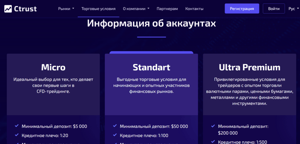 Ctrust обзор
