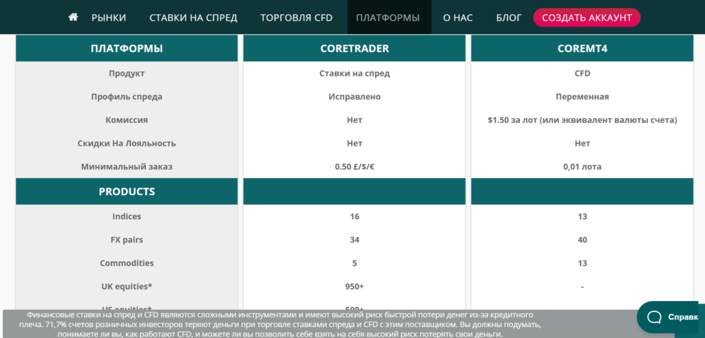 Core Spread обман