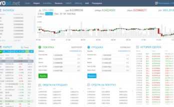 YoBit.net отзывы