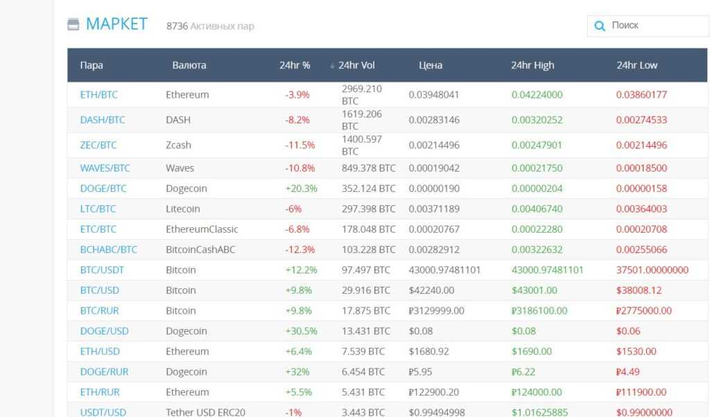 YoBit биржа криптовалют