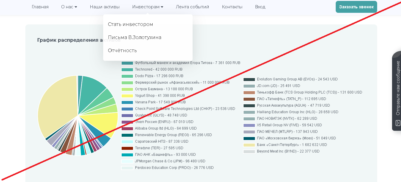 Impact Capital - Лохотрон