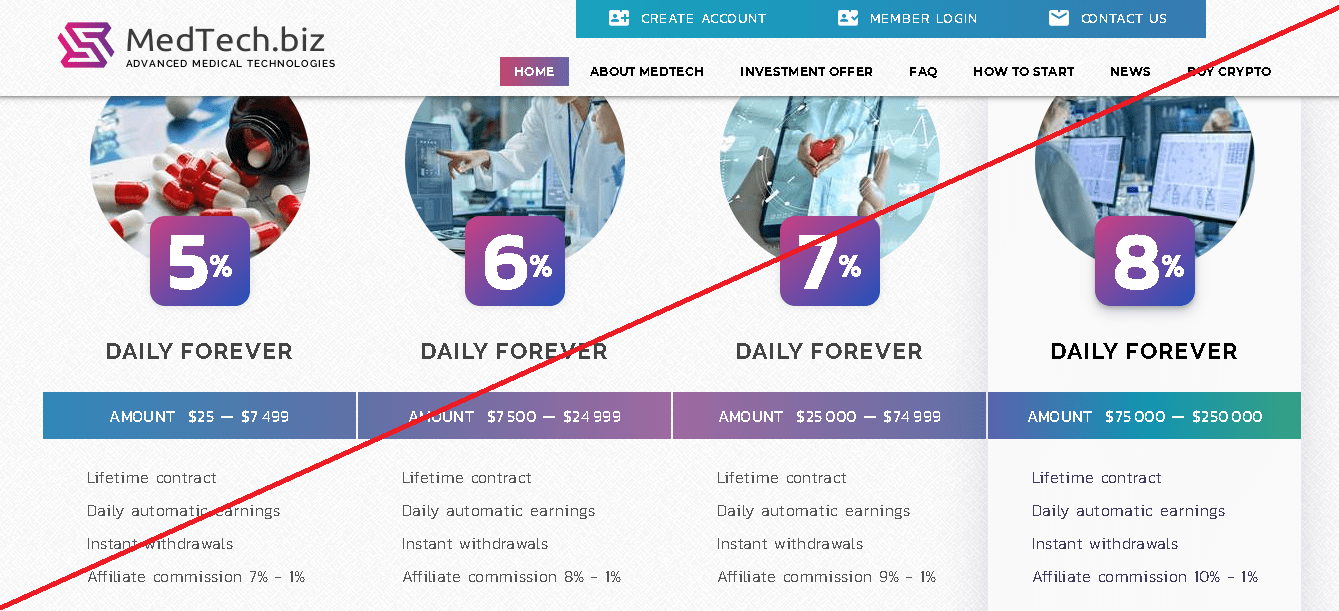 MedTech - Лохотрон