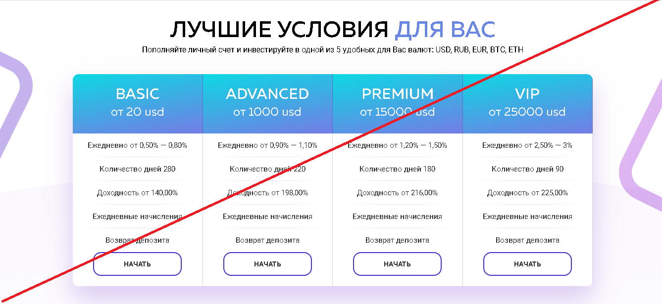 Eliro Trading - Лохотрон