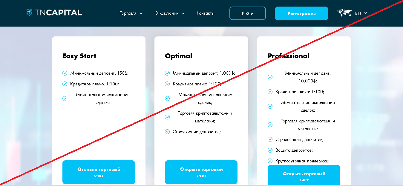 TNCapital - Лохотрон