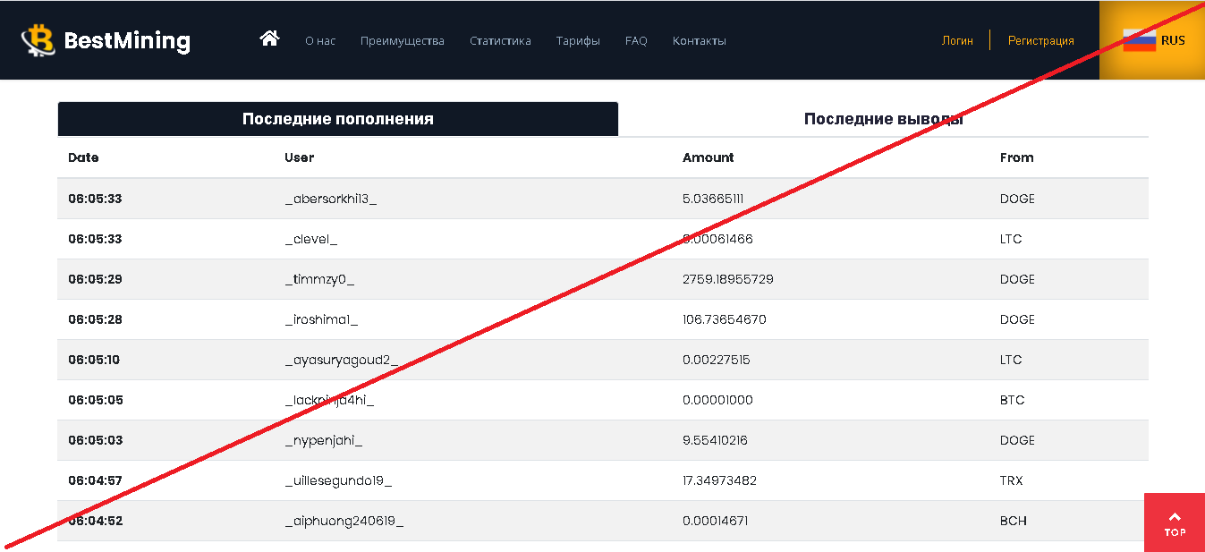 BestMining - Мошенники