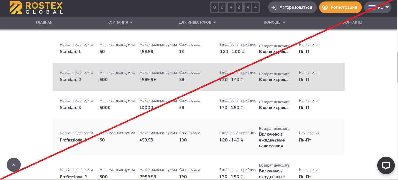 Rostex Global - Лохотрон