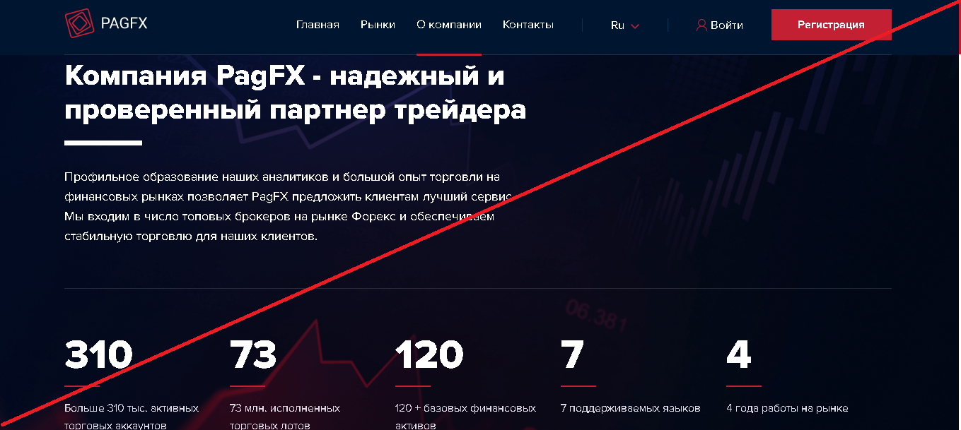 PagFX - Мошенники
