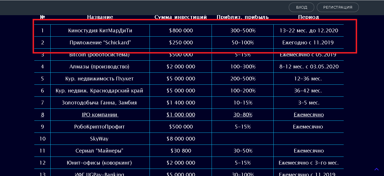 КриптоЮнит - Лохотрон