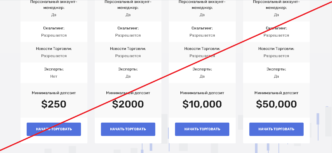 Shift Holdings - Мошенники
