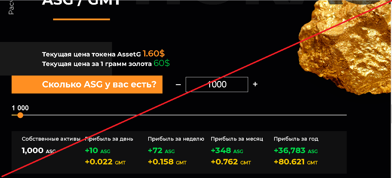 AssetG.finance - Мошенники