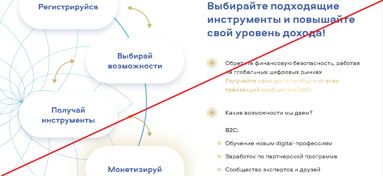 DAO Consensus - Отзывы