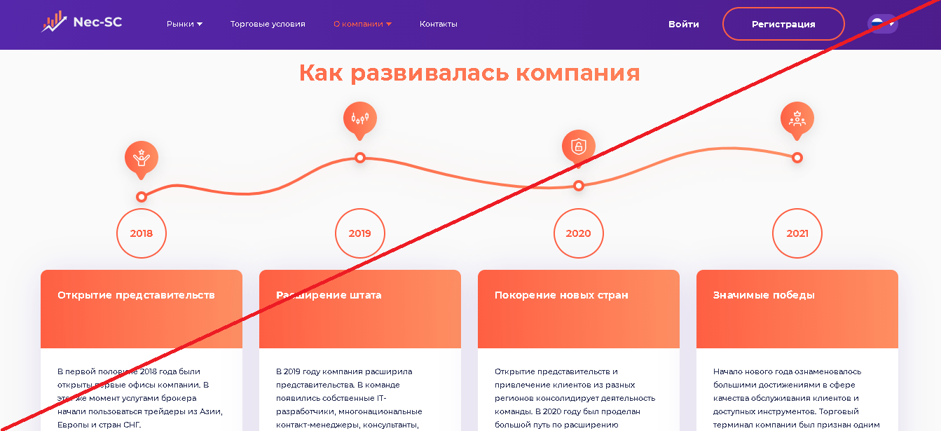 Nec Sc - Отзывы