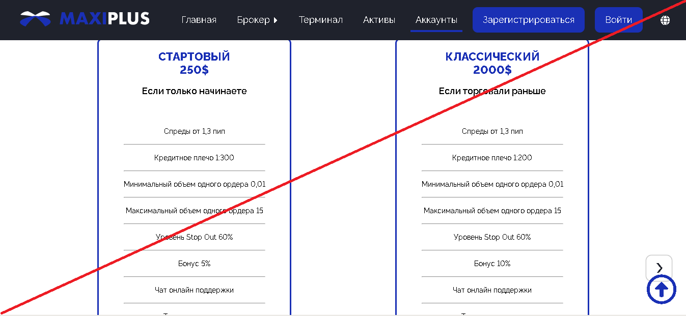 MaxiPlus – Реальные отзывы о maxiplus.trade2