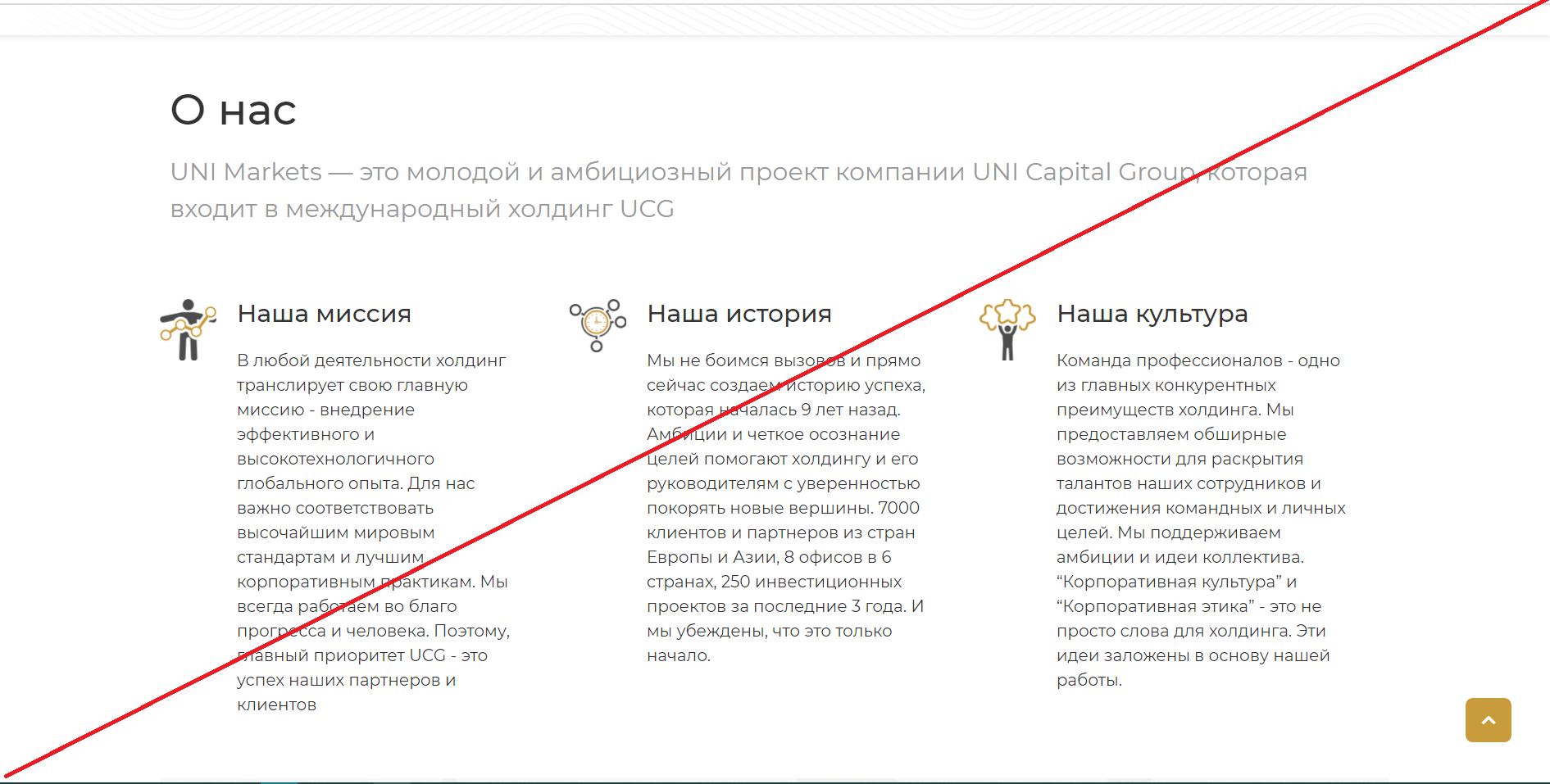 UNI Markets - Отзывы