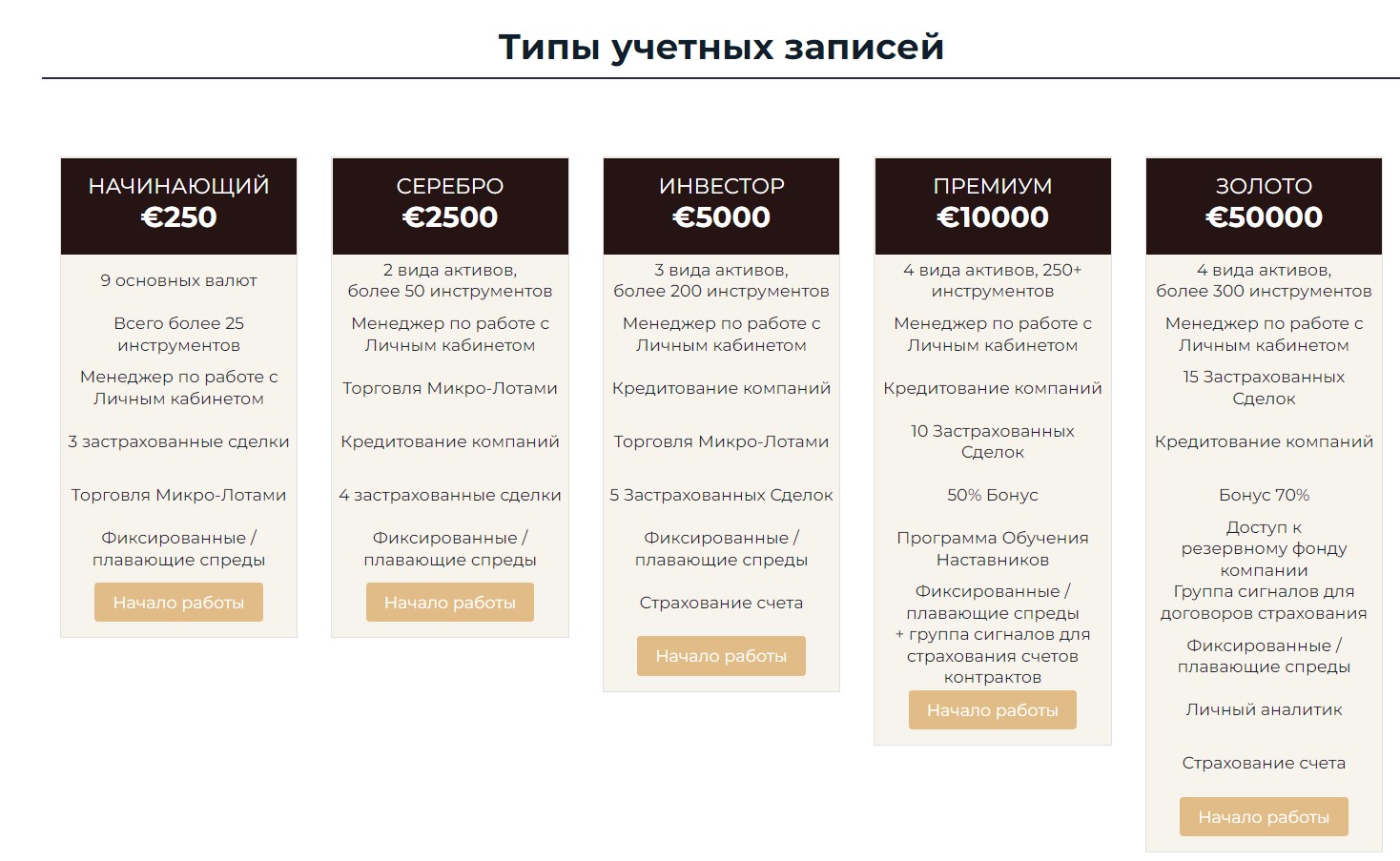 global-groupmarkets.com отзывы