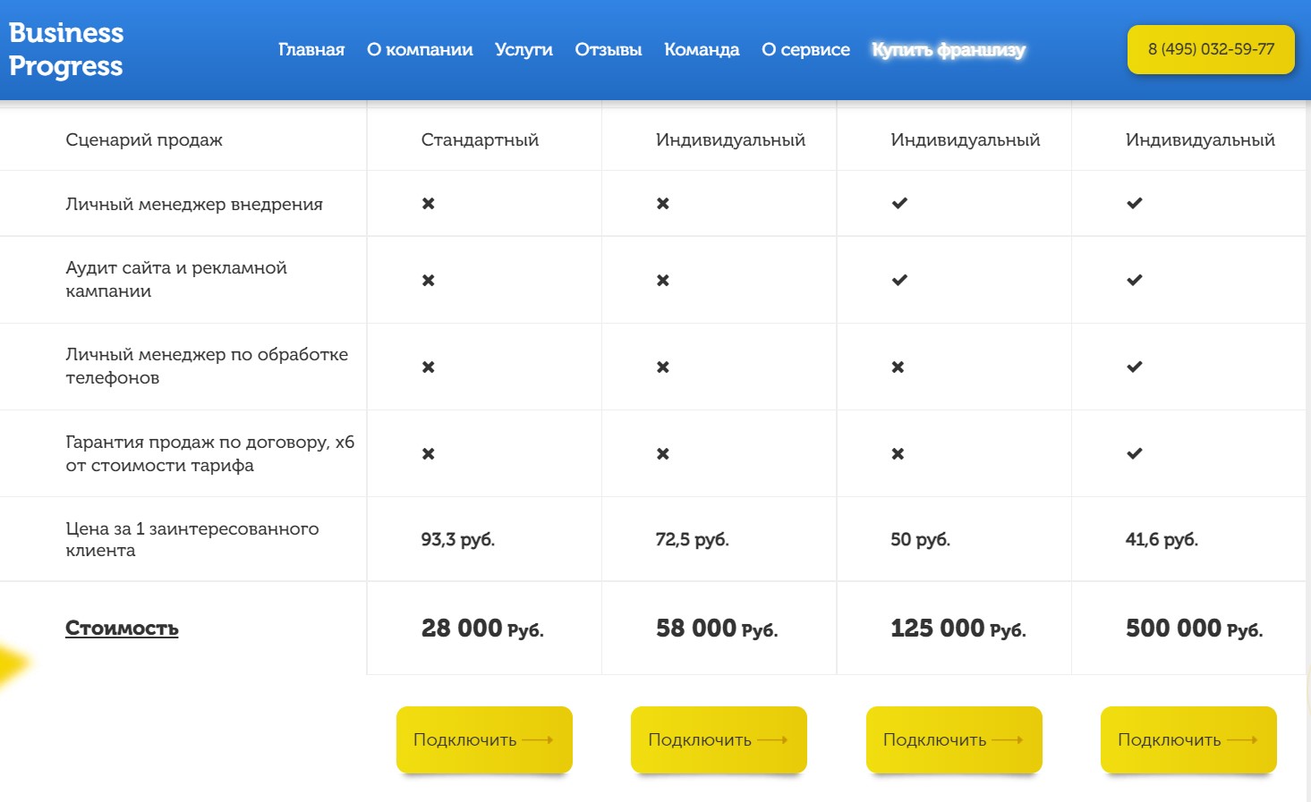WantResult отзывы