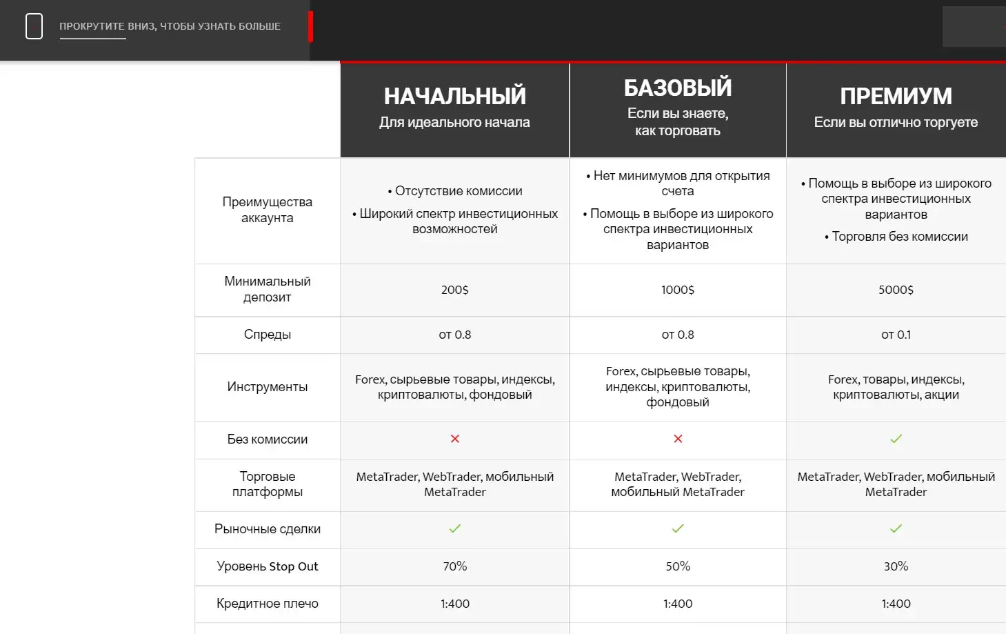 zmarket.global отзывы
