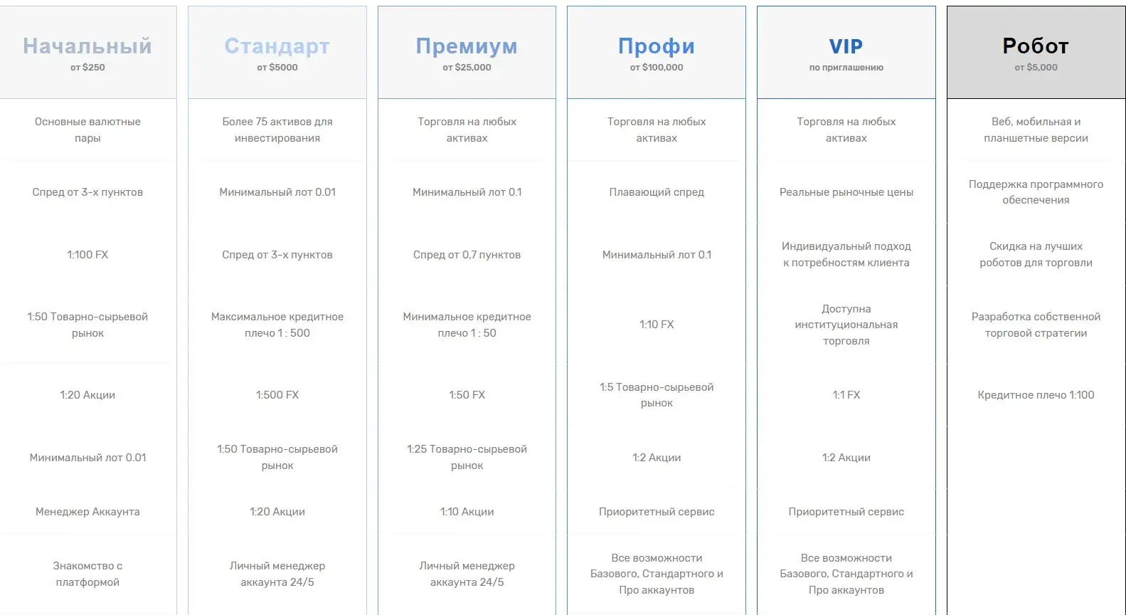 Тарифные планы Digital Markets