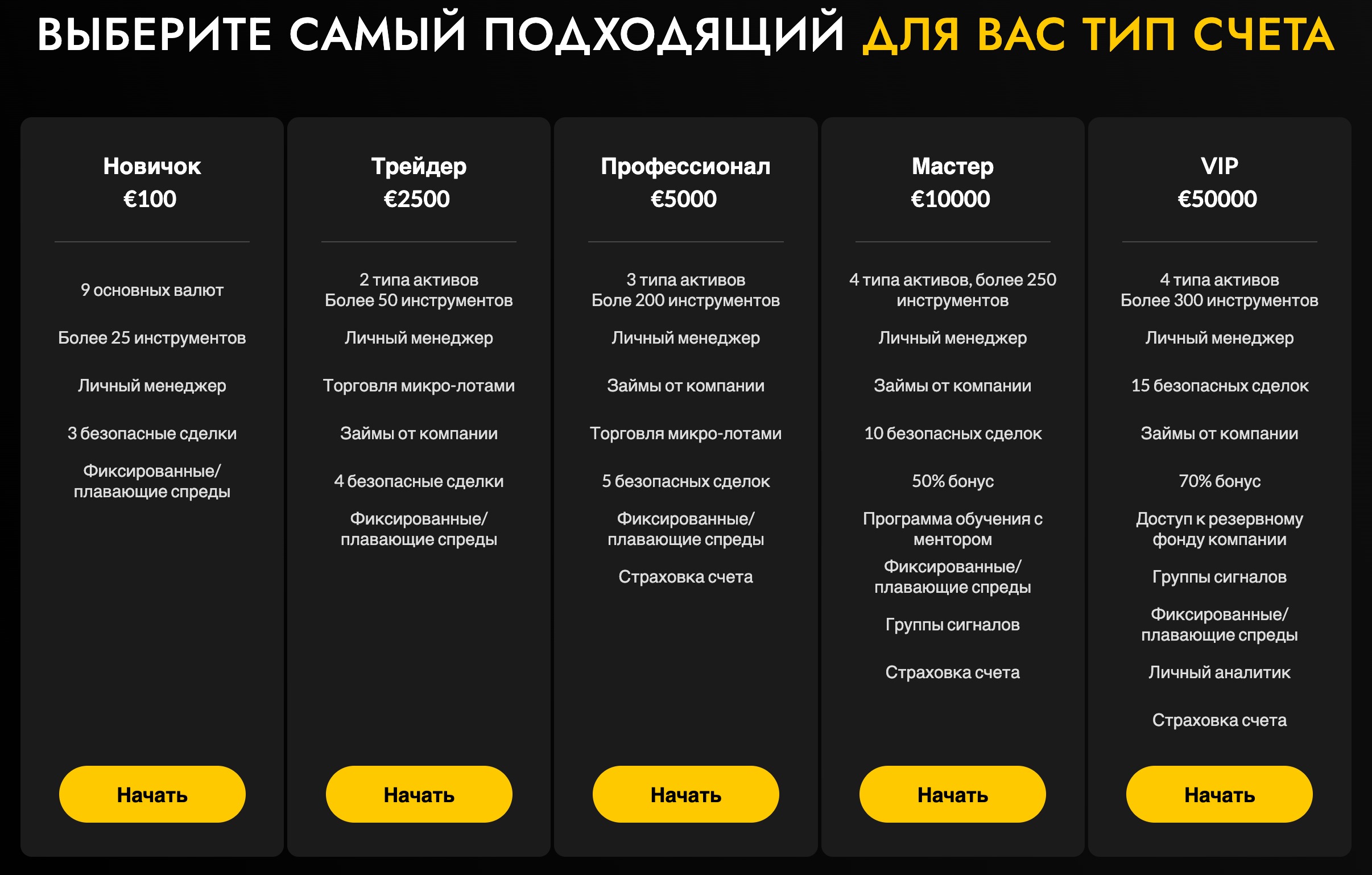 Отзывы сотрудников о MWC Trading LTD