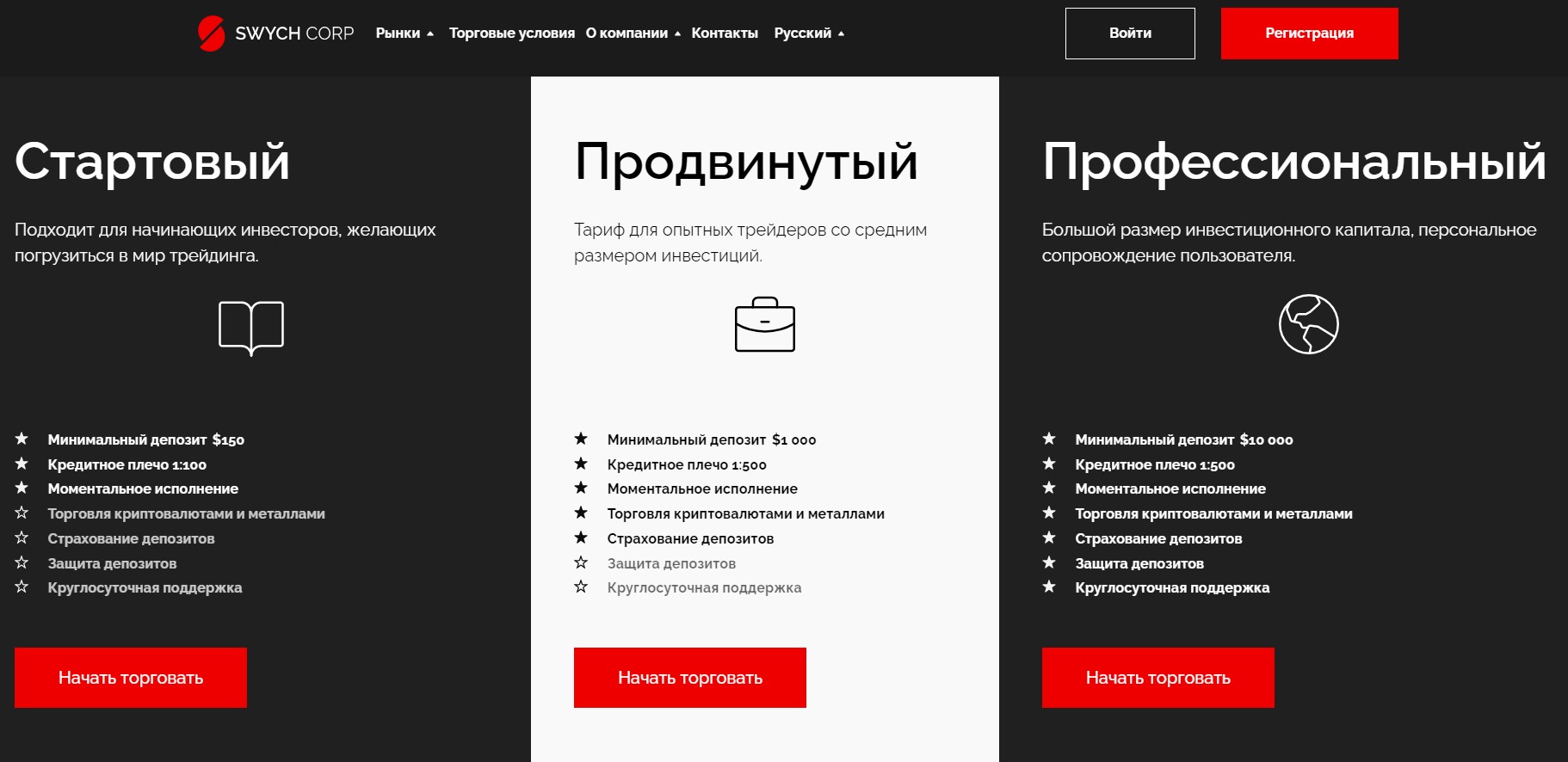 Свичкорп отзывы о брокере