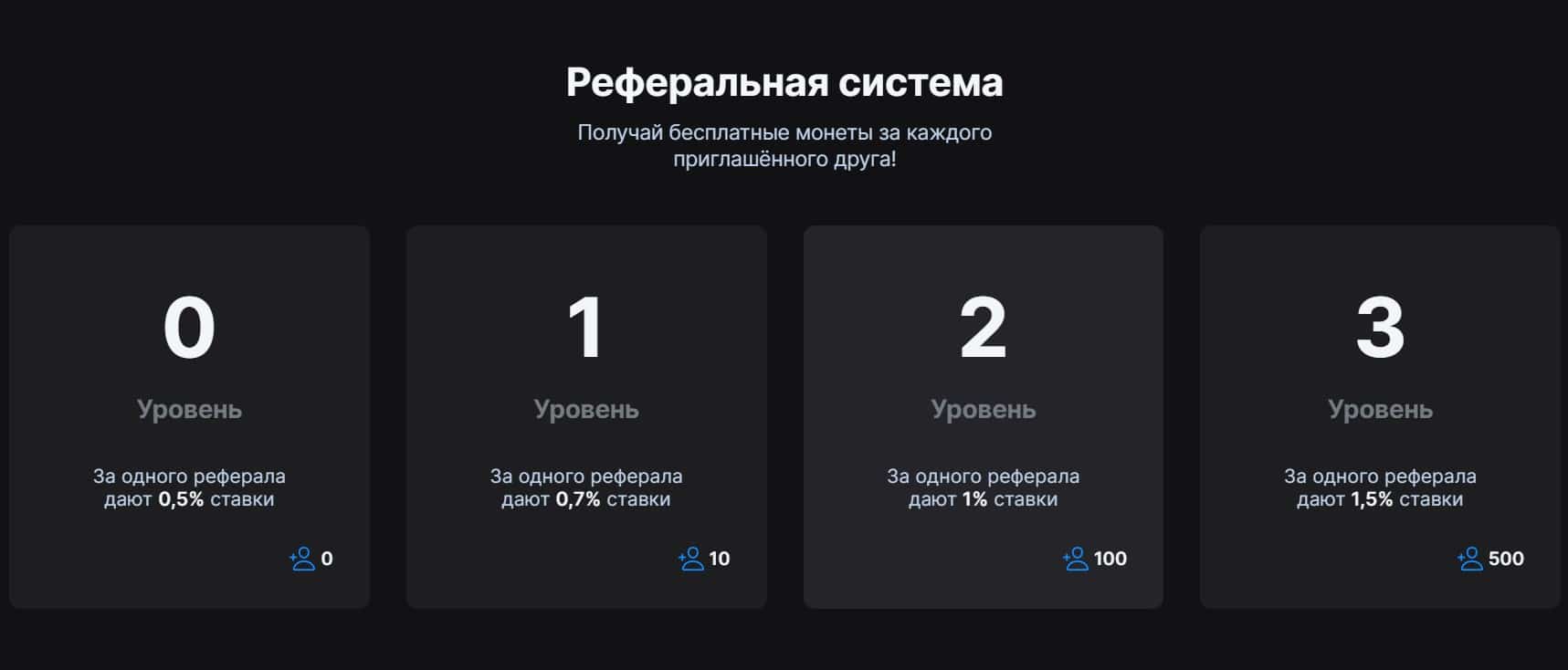 ФлайКеш отзывы клиентов