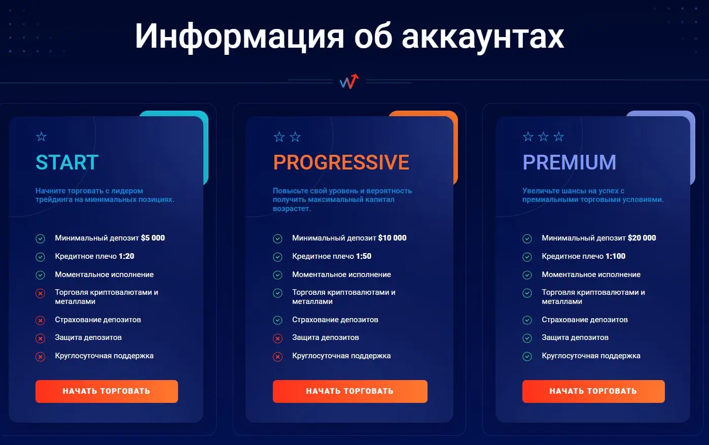Win ICoin платит или нет
