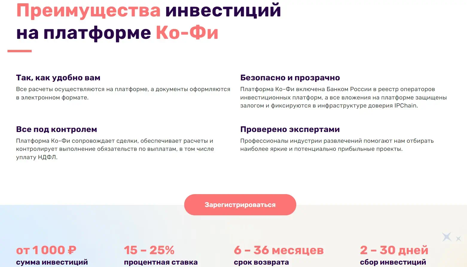 Cofi.ru вся правда об инвестиционном проетке