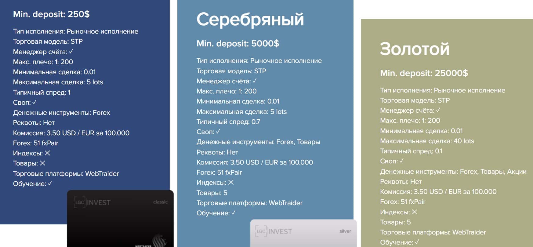 Lagrange Capital отзывы клиентов