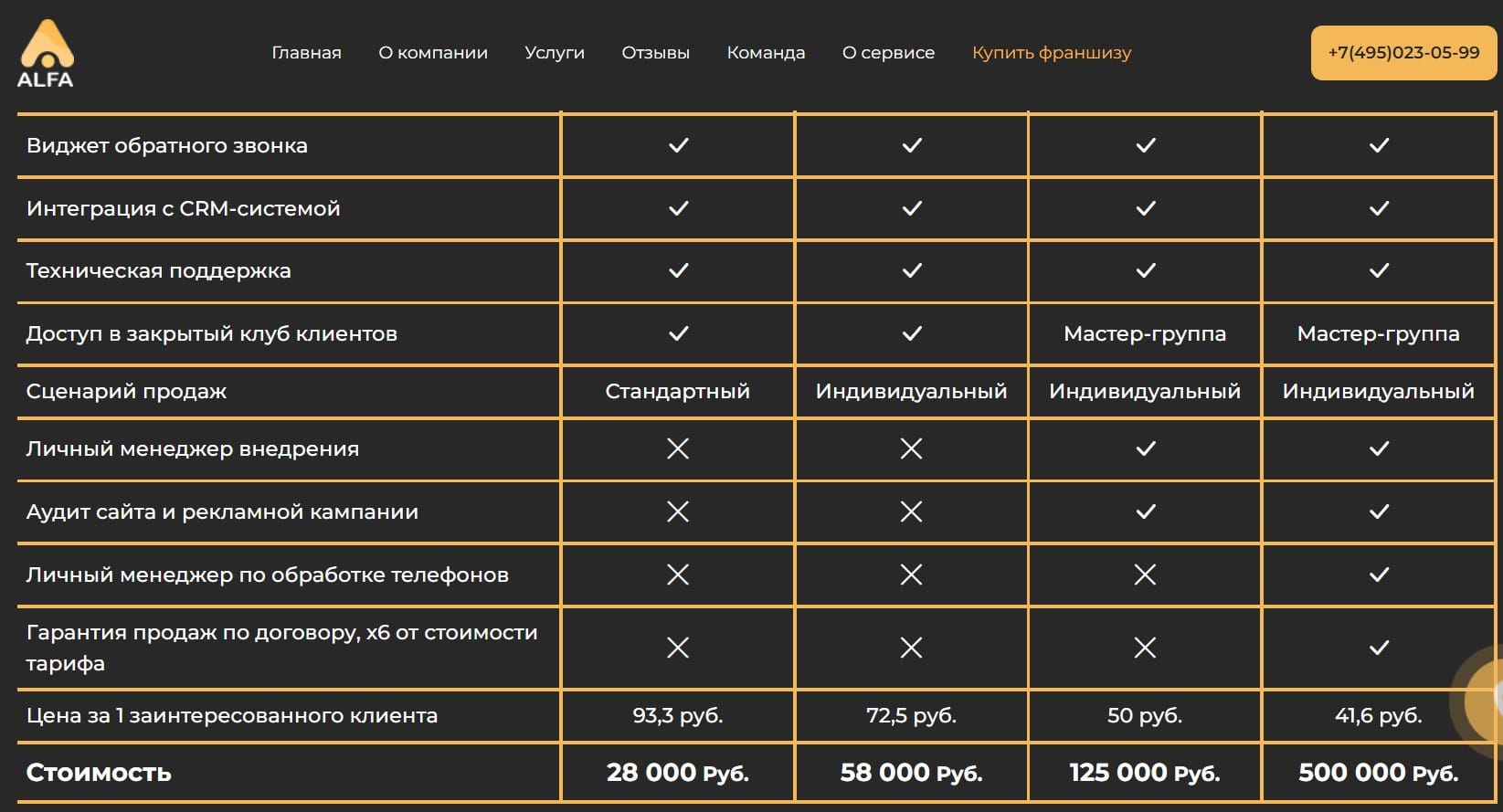 franshiza-busspess.ru отзывы клиентов компании