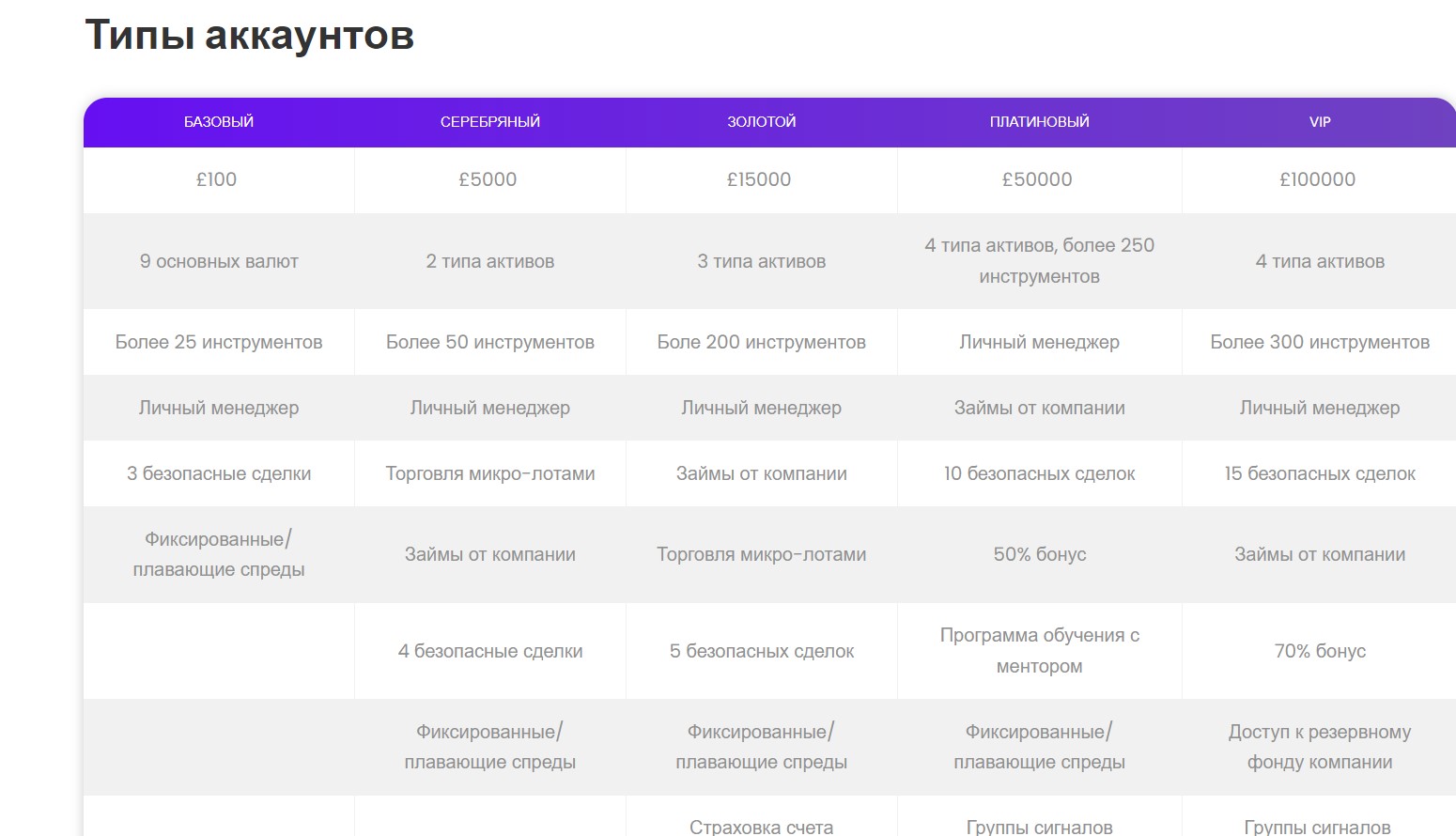financialfocusltd.com платит или нет