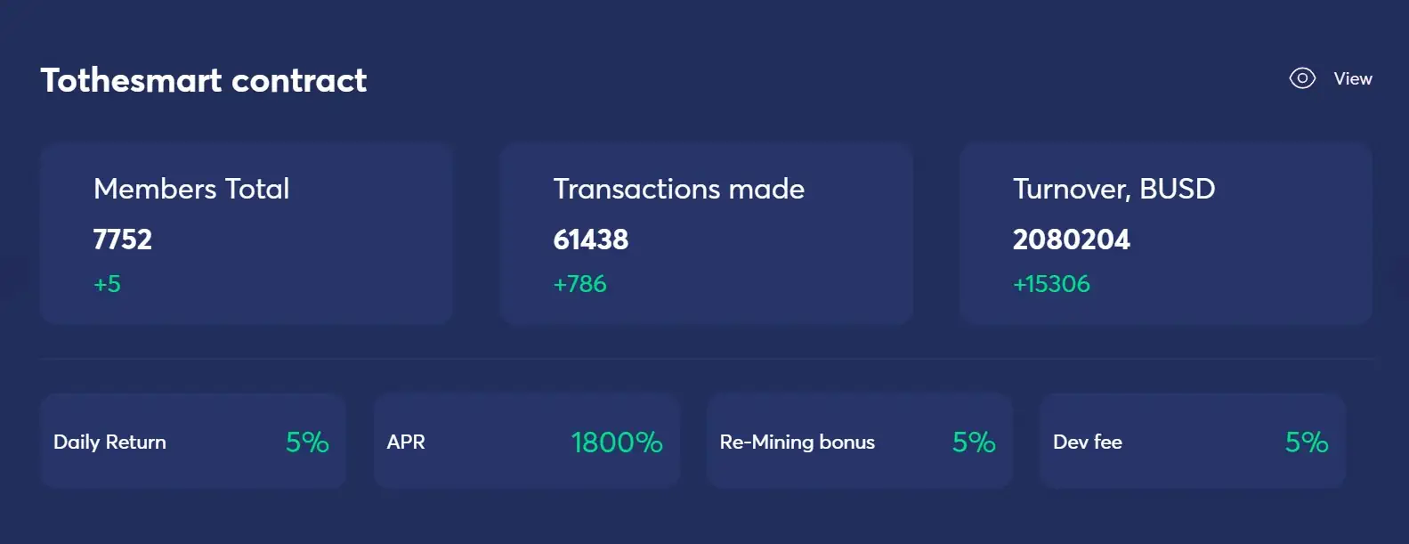 ToTheSmart обзор