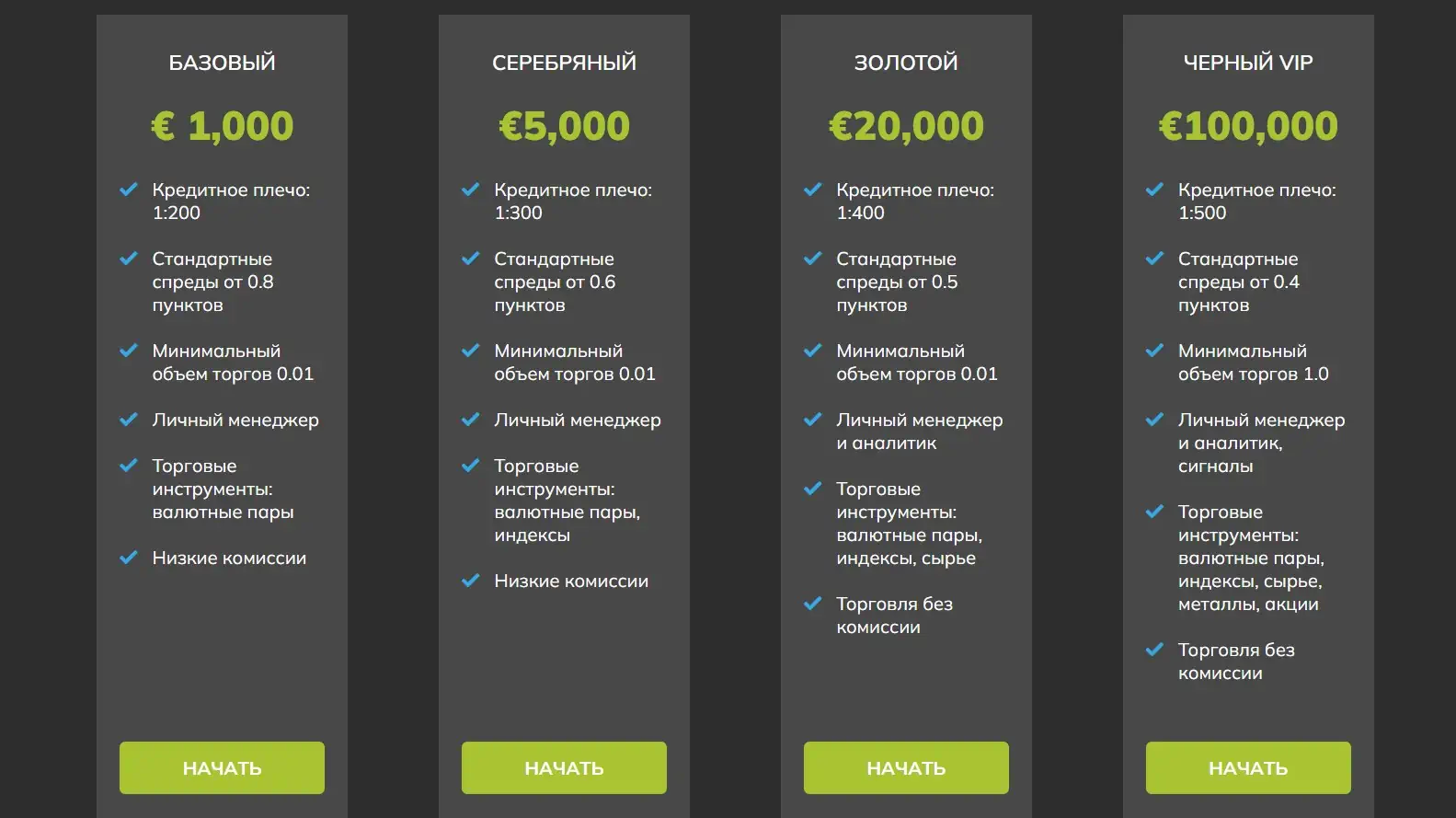 Обзор и реальные отзывы о Financial Aims LTD