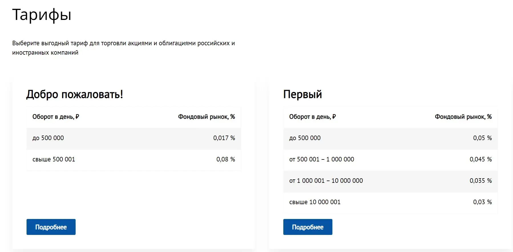 Алор Брокер