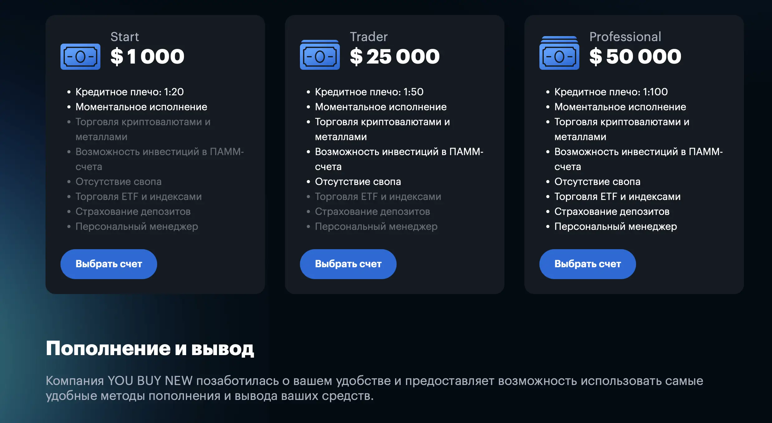 youbuynew.com отзывы о брокере
