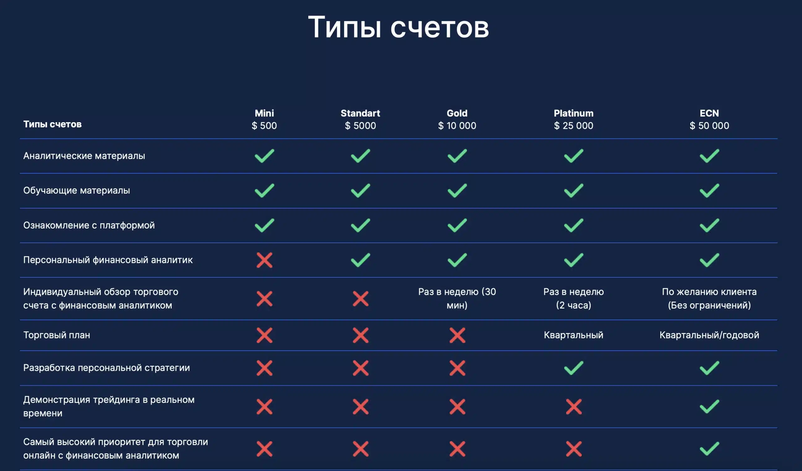 LIME trading отзывы