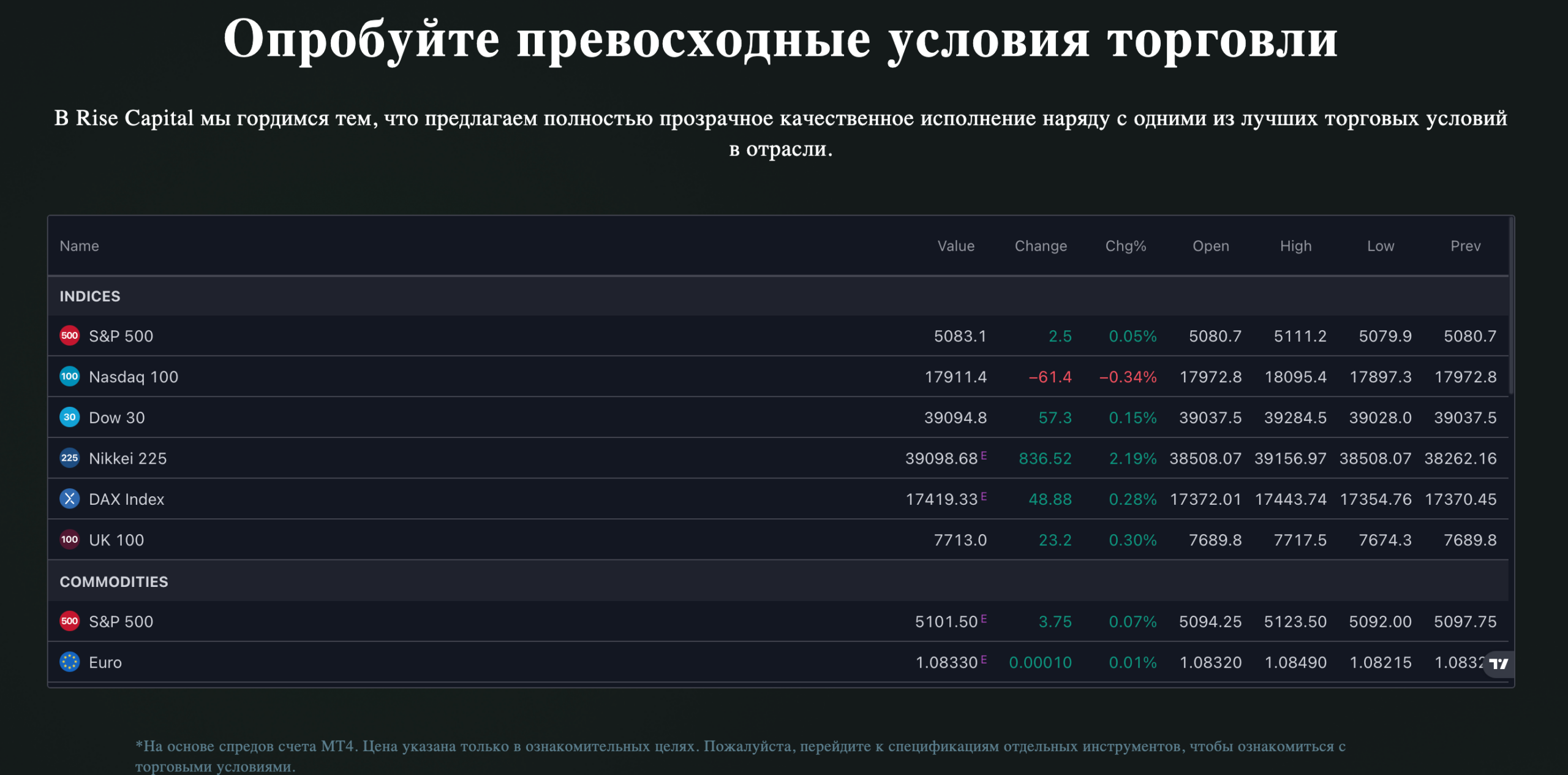 Rise Capital